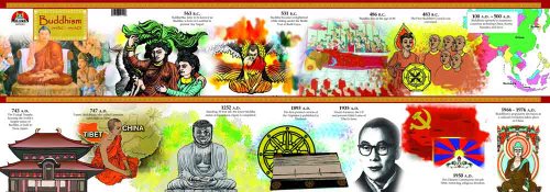 Social Studies Buddhism Timeline
