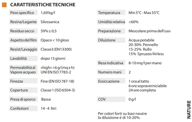CARSON Colorificio Nature Pittura Silossanica Super Traspirante per Interni Anti Muffa Coprente Sanitizzante Ecologica Bianco 14 Lt