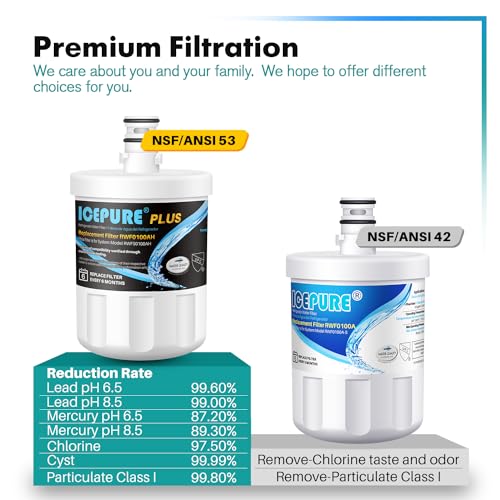 ICEPURE PRO NSF53&42 Refrigerator Water Filter Replacement for LG and Kenmore 3PACK