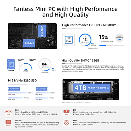 Mele Quieter3C Fanless Mini Pc Windows 11 Pro Celeron N5105 8Gb 128Gb Micro Computer With Full Function Type C Small Desktop Wifi6 Gigabit Ethernet Ipxe Unlock Bios Pd Charging For Industrial Media #TOP4