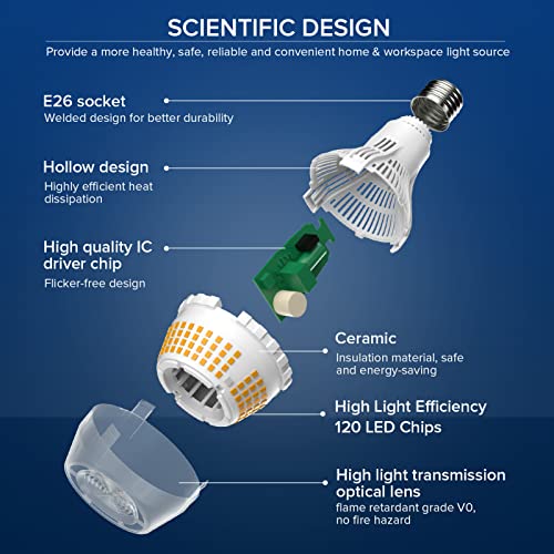 Image of SANSI 200W Equivalent Bright Light Bulbs 2-Pack, 3000 Lumens Non-Dimmable
