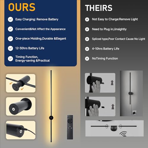 Image of Battery Operated Wall Sconces Set of 2, Rechargeable Wireless LED Wall Lights with Remote Control, Dimmable & 360 Rotatable, Modern Indoor Wall Lamp for Bedroom, Living Room, Hallway(40In)