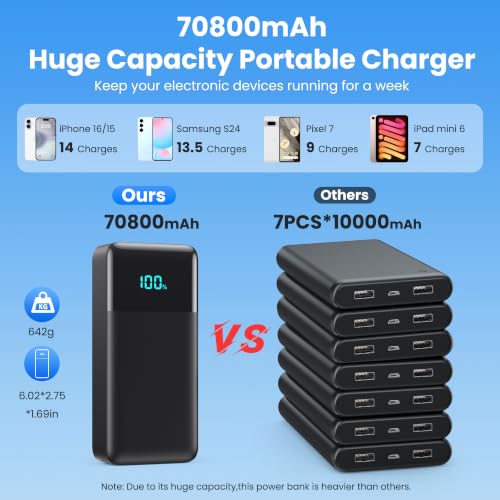 Image of Portable Charger 70800mAh Power Bank with 3 Built-in Cable,25W PD USB C Power Bank Fast Phone Charging,QC4.0 Travel Outdoor Essential Portable Phone Battery Pack for iPhone 17 /16 /15 /14,Galaxy Android