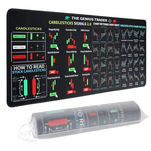 Fugedox Mouse Pad for Stock Market, Stock Market Invest Day Trader Trading Mouse Pad Chart Patterns Cheat Sheet, Large Computer Mouse Mat with Stitched Edges,Gift for Day Trader Investor, 800x300x2mm