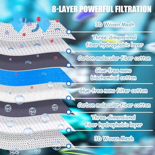 Image of Jainsons Pet Products Aquarium Filter Media, High Density Honeycomb Grid 8-Layer Filter Pads For Fish Tank Filter Reusable Filter Cotton Sponge Pad Accessories For Fish Tank Pond (50 *40*2 Cm 1PCS)