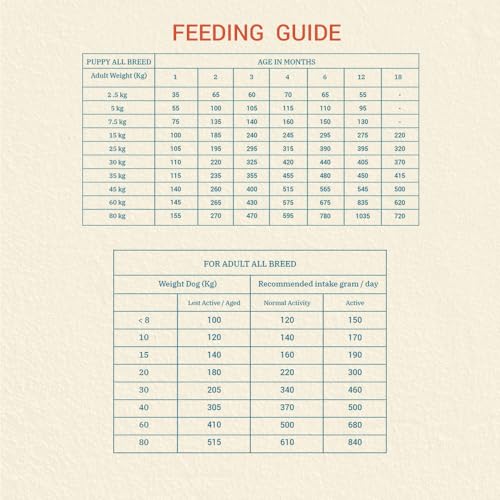 Image of Brunos Dry Dog Food Freespirit - Salmon & Chicken 15Kg (Pack of 1) | Food for All Life Stages | 81% Protein of Animal Origin | with Seaweed & Oats | Supports Digestion, Immunity, Coat & Joint Health
