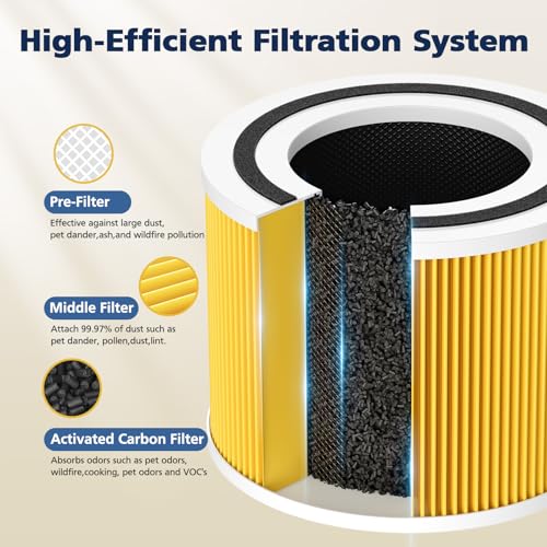 Image of 240 Filter Replacement for Puroair 240 Air Purifier, 240 Filter for Puro, High-efficiency Activated Carbon, 2 Pack, Yellow