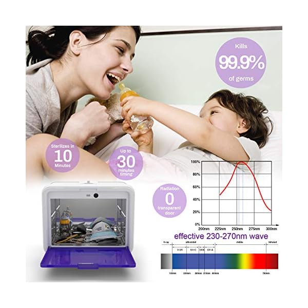 UV-Sanitizer-Box-LETORS-10L-Large-Capacity-UV-Light-Sanitizer-Box-for-Baby-Bottles-Toys-Smartphones-Salon-Tools-or-Other-Items-UV-Sterilizer-Box-for-Home-School-or-Salon UV Light Nail Tool Cleaning Machine 12L Large Capacity Barbershop Cleaning Supplies, Nail Cleaner Box Cleaning Cabinet Salon Equipment for Spa, Beauty, Home