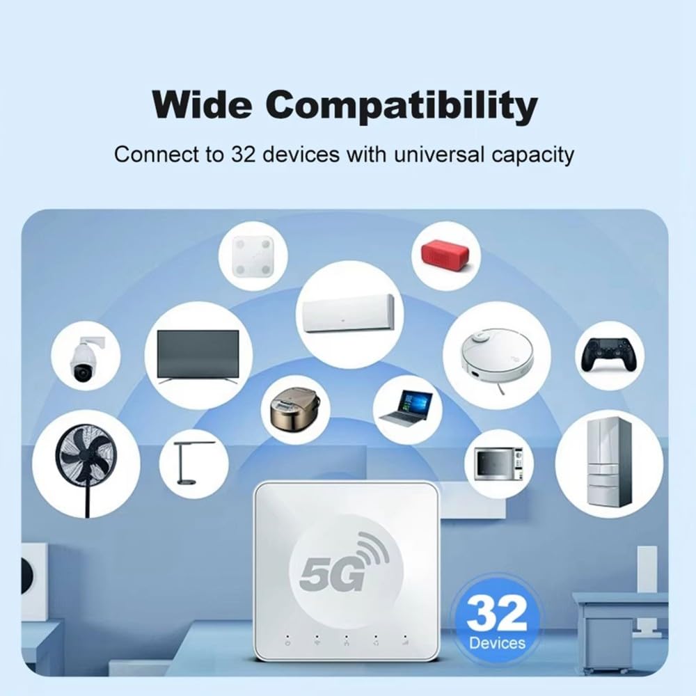 Portable 5G WiFi Router WiFi 6 High Speed Wireless Router Gigabit Ethernet Port Mobile WiFi Hotspot for Home Travel