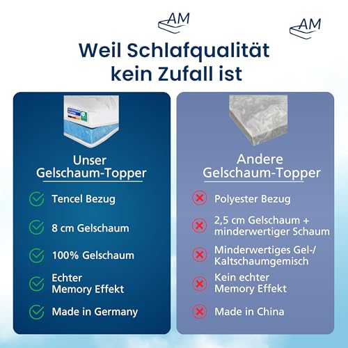 8 cm hoch - Premium Plus Gelschaum-Topper 130x200cm mit RG 50 - Hochwertiger Lyocell-Bezug - Antirutschfunktion - Umlaufendes Klimaband - Gel-Topper 130 x 200 8cm