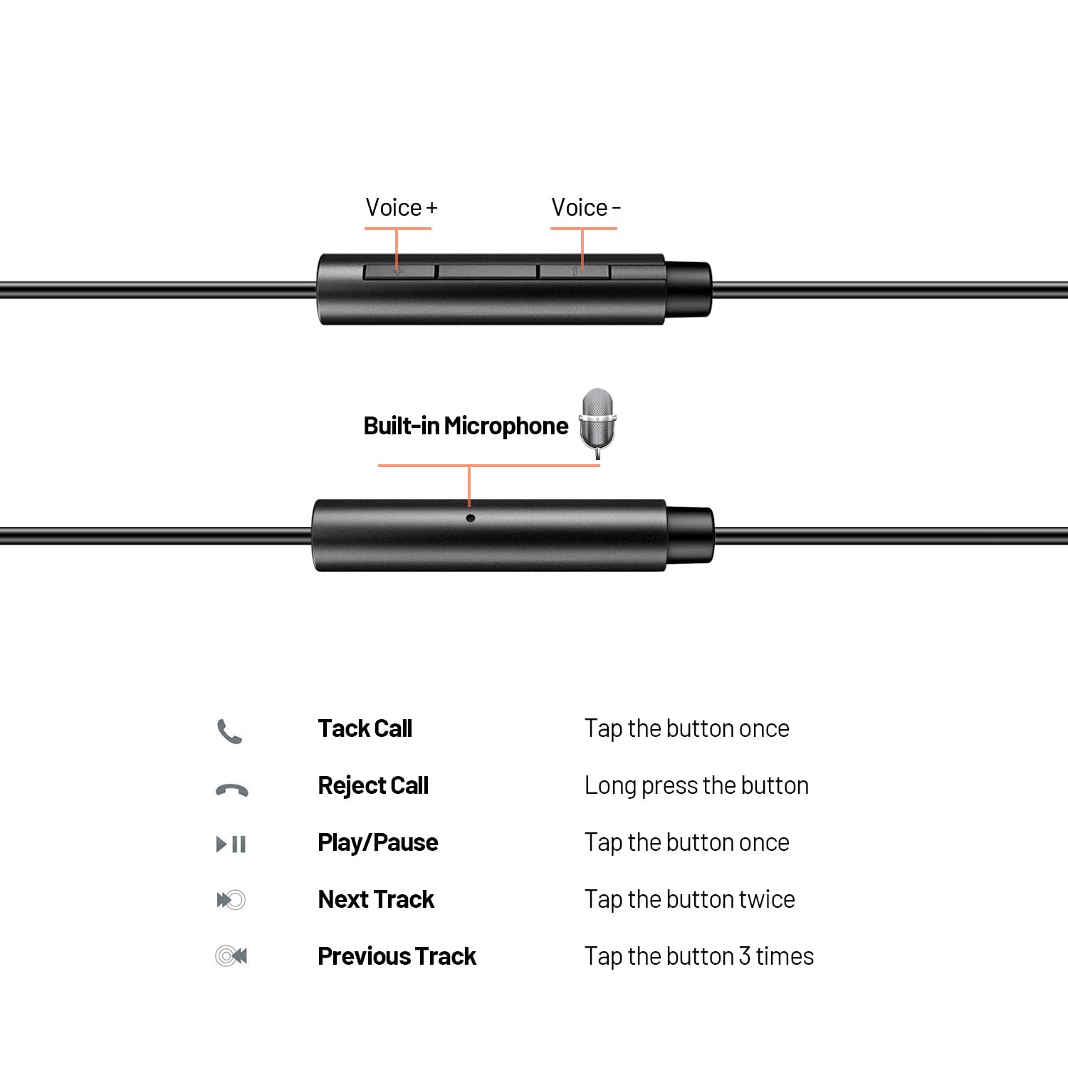 Ecouteurs USB C Filaire, USB Type-C Écouteurs Intra-Auriculaires avec Micro et réglage du Volume compatibles avec Samsung Galaxy S22 S21 Ultra S20 S20 FE, iPad Pro, Google Pixel, Xiaomi, Huawei, Oppo