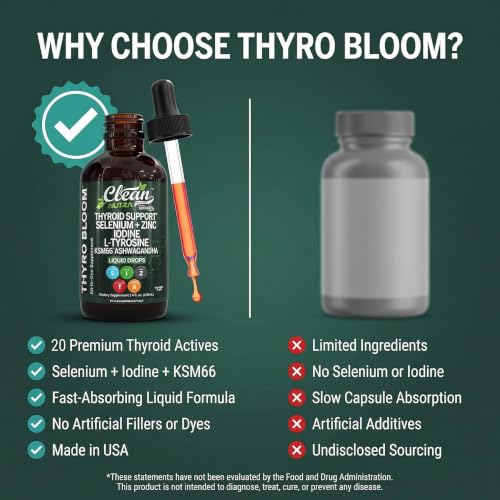 Clean Nutraceuticals CN-THYROIDFOR-DRP Supplements