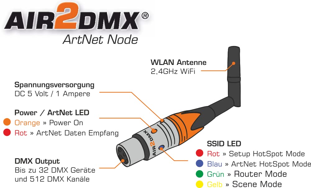 JMS AIR2DMX Micro WLAN DMX Interface ArtNet Node