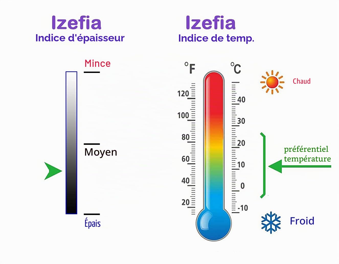 Izefia Sweat à Capuche pour Chien avec des Vêtements de Poche 4 Jambes Pull Polaire Hiver Sweat Shirt Coton Chaud Chien à Capuche pour Petit Moyen Frand Chat