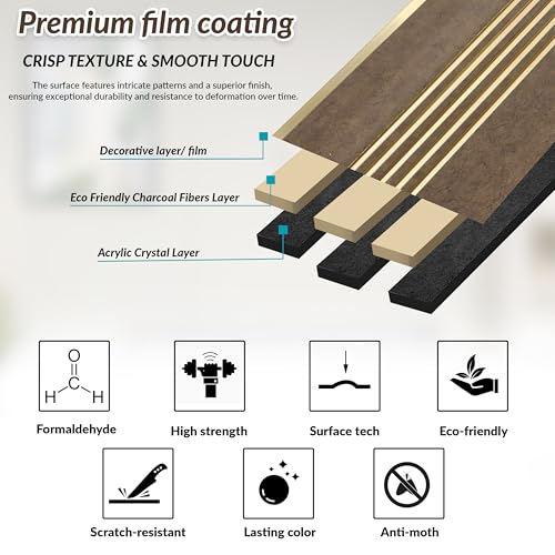 Image of Plantex Louvers Panel for Wall /8 Feet Wall Panels /3D Charcoal Panel for Interior Walls Decor - Pack of 7 Covers - 56 Sq. Ft, Size-1 Feet x 8 Feet (WD-2204)