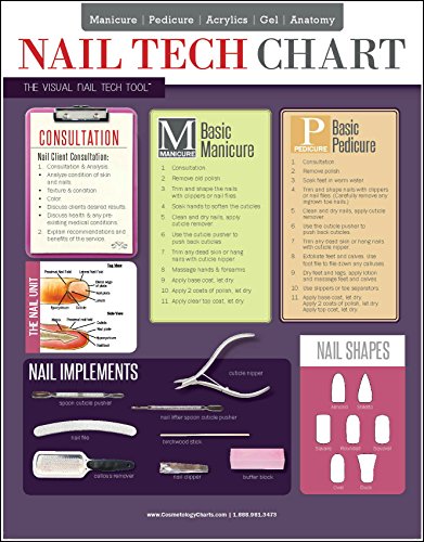 Nail Tech Chart - 2-Sided Laminated Quick Reference Guide For Professional Nail Techs, Students, Or Committed Educators, Covers Manicure's, Pedicure's, Acrylics, Gel & Anatomy