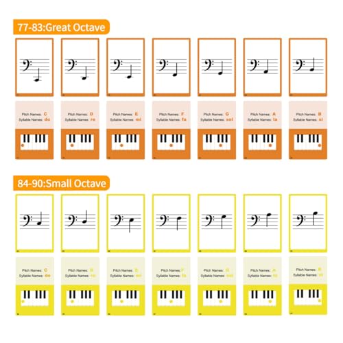 Musik-Flash-Karten, 104 Klavier-Flash-Karten - Grundlegende Musiksymbole, Notenlinien-Notation, Tonhöhen-/Silbenbezeichnungen, Tastaturposition, Bässe/Silben (Piano FlashCards)