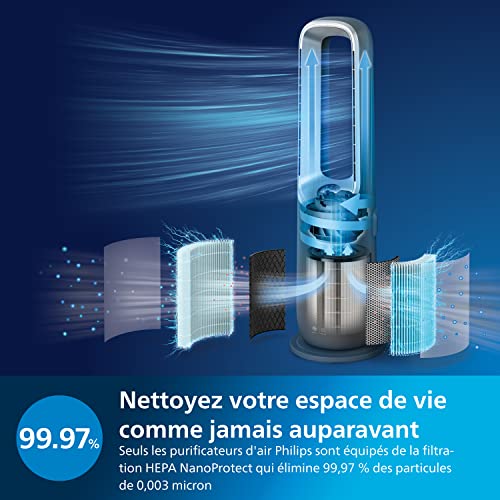 Purificateur d'air ventilateur chauffage AMF87015 - vue 4