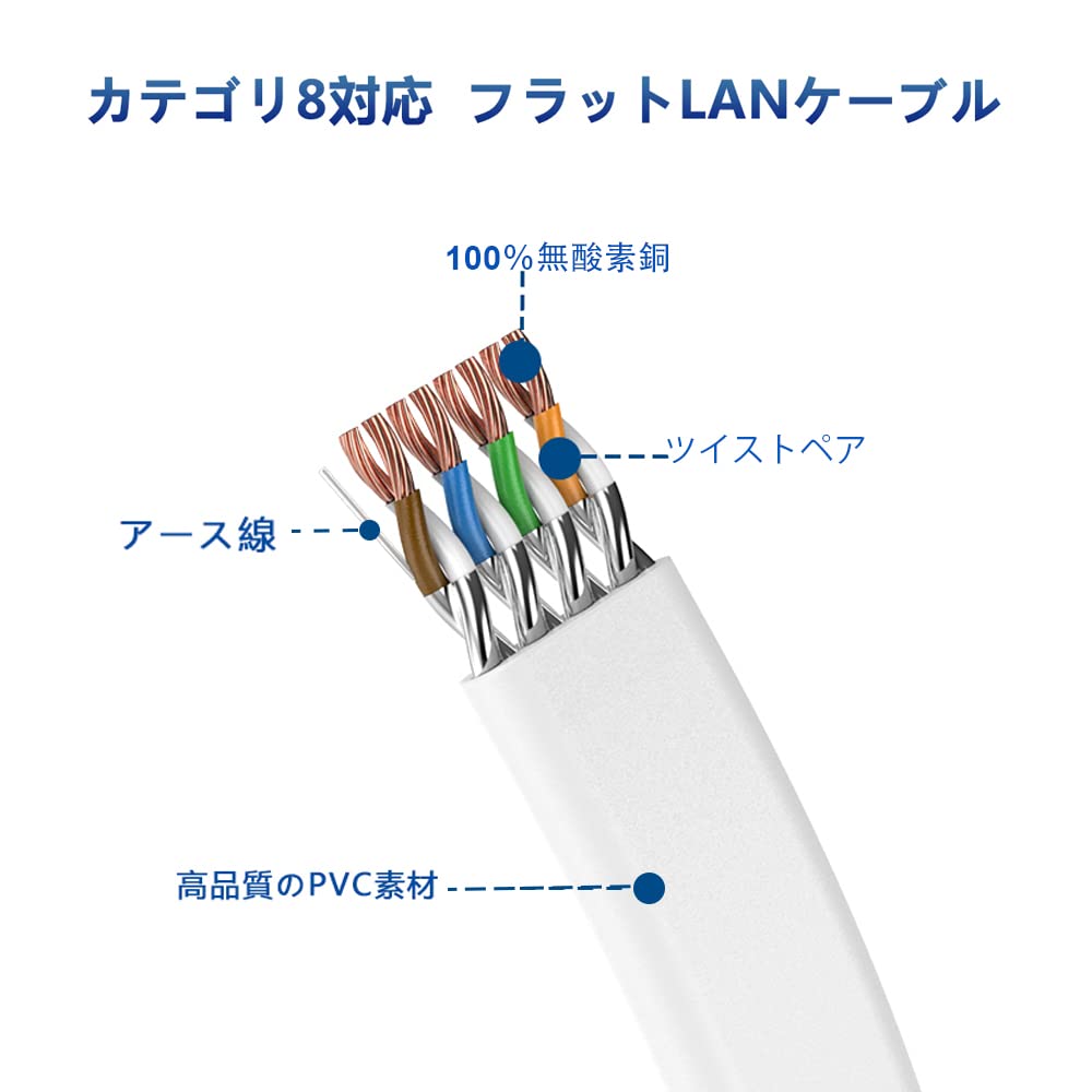 Amazon.co.jp: LANケーブル 2m Cat 8標準 - Soohut 有線ケーブル ラン 