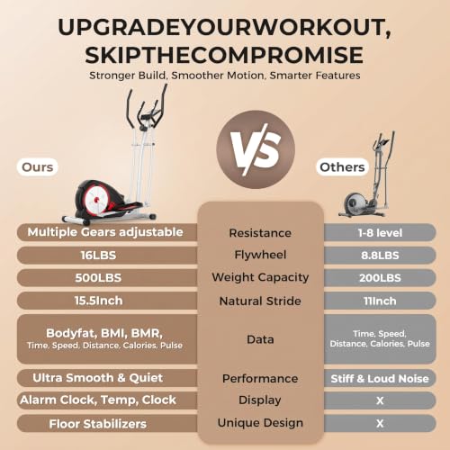 Image of ANCHEER Elliptical Exercise Machine for Home, Magnetic Elliptical Machine with 15.5 inch Stride, 500 LBS Capacity, Hyper-Quiet Elliptical Trainer, 8-Level Resistance, Real-Time Workout Tracking