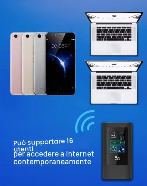 Mobile WiFi 6 Chip MTK Schermo Portatile Hotspot 5G LTE Sim Router 2Gbps,4400mAh Batteria Ricaricabile, Modem USB wireless,Senza Configurazione,per Viaggio e sul Lavoro.non navigare, modifica APN