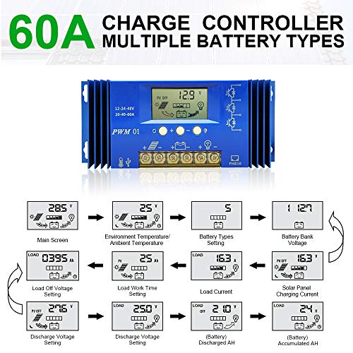 ECO-WORTHY 600W Solar Panel Kit Complete Solar Power System with Battery and Inverter for Home House Shed Farm RV Boat, 12 Volt Battery