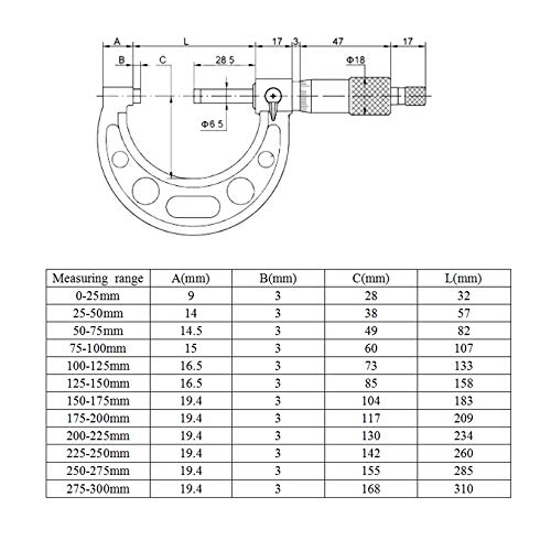CGOLDENWALL Micromètre extérieur réglable 100–300 mm Outil de mesure métrique 0,01 mm (175–200 mm)