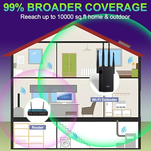 Image of 2026 WiFi Extender, 15888 sq.ft Internet Extender WiFi Booster, Long Range Wireless Repeater Signal Amplifier for Home, Mesh Wi-Fi 99% Faster | Broader Than Ever, Support 55+ Devices, 1-Tap Setup