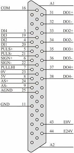 Miniatura 7 de Jienk DB44 Adaptadores seriales hembra RS232 sin soldadura, HDB44 hembra D-SUB a 44Pin 3Row bloque de terminales Breakout Board para equipos