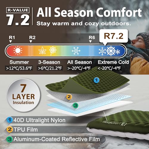 Image of TREKOLOGY Sleeping Pad for Camping- Ultra-Lightweight, 4 inch Thick Camping Mat with 7.2 R-Value for All Seasons (Green)