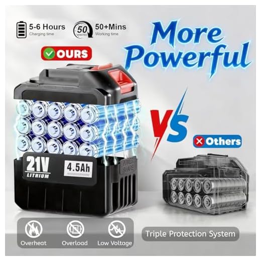 Cordless Portable Pressure Washer for Outdoor Cleaning