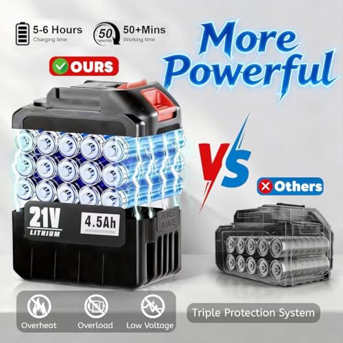 Image of Cordless Pressure Washer Battery Powered,Portable Power Washer with 2pcs 4.5Ah 21V Battery&Charger & 6-in-1 Nozzle,2 Power Level & on /Off Button,Handheld Pressure Washer for Car,Home,Garden Patio