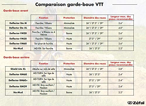 Guardabarro Trasero Zefal RM60 Regulable 26-27.5 - 6