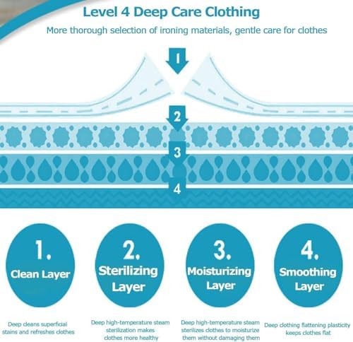 1800W Steam Press Iron, Automatic Professional Steamer with Non-Stick Plate, Digital Controls & 5 Fabric Settings, Ideal for Hotels, Nursing Homes, & Beauty Salons, 80cm