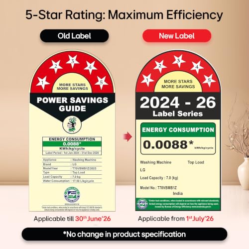 LG 7 Kg 5 Star Smart Inverter Top Load Washing Machine Middle Black - Image 6