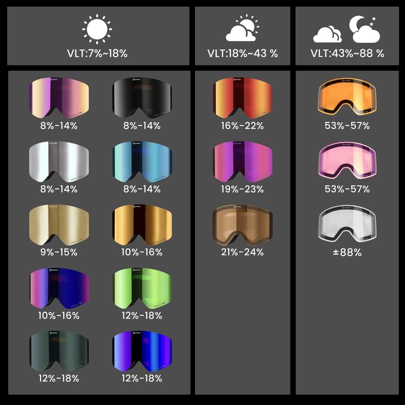 Powster Gafas de esquí en polvo, gafas de snowboard OTG, lentes intercambiables magnéticas, sin marco, protección UV, antiniebla, patinaje móvil