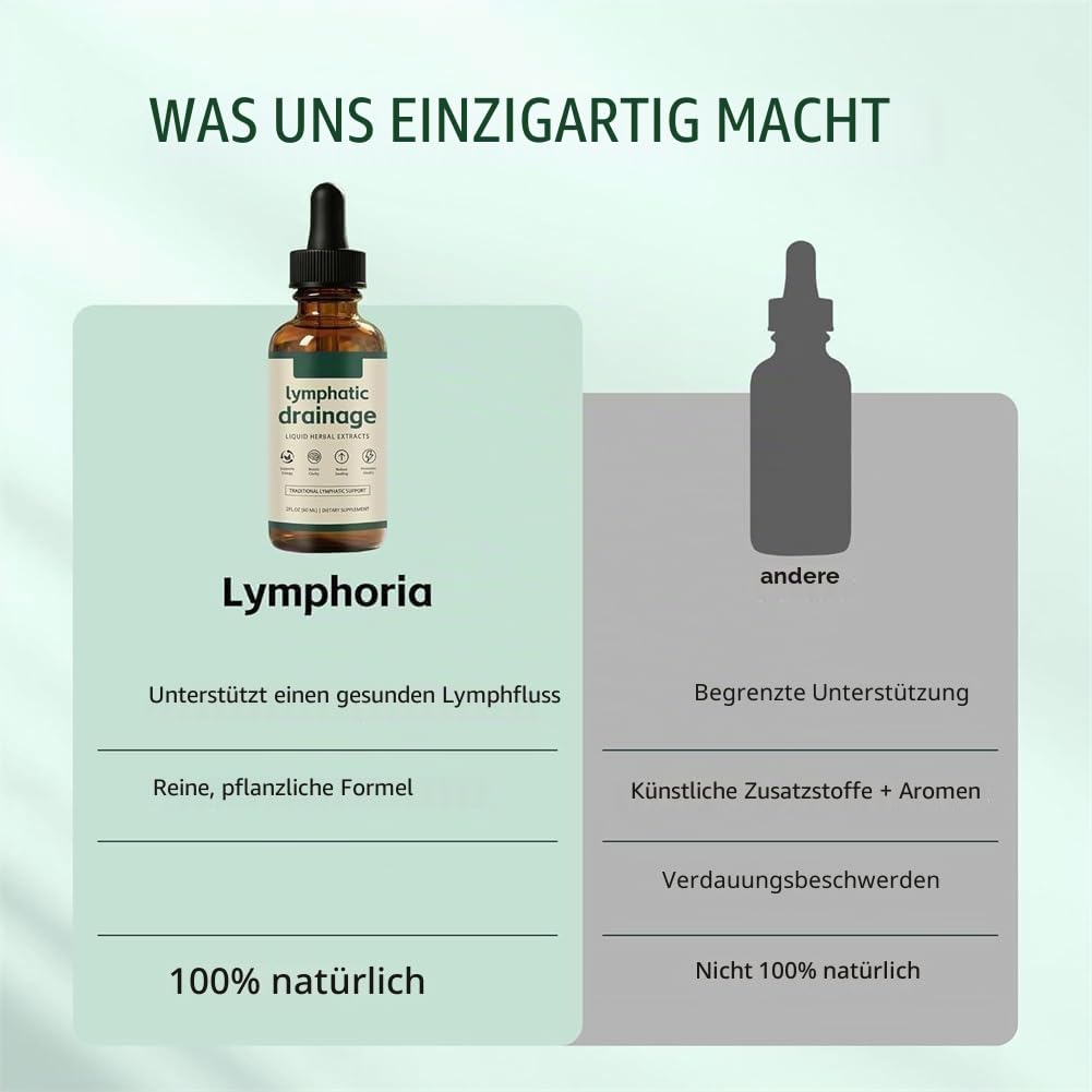 Lymphorie Lymphdrainage Tropfen, Lymphorie Wellness Tropfen, Lymphsystem Unterstützung, natürliche Kräutermischungen, schnell und effektiv, für Frauen und Männer (2)