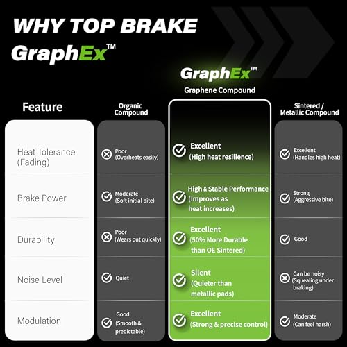 Top Brake Pastiglie Freno A Disco Compatibili Con Hayes Dominion A4 | Composto Di Grafene, Lunga Durata, Silenziose E Lisce | Ebike, Mtb, Emtb, Downhill, Enduro, Race Bike Park, Verde - 6