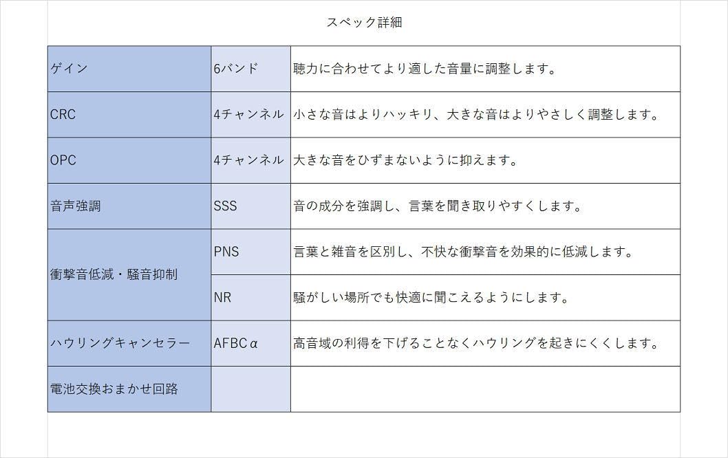 Rionet(リオネット)重度難聴用ポケット リオネット ポケット型 補聴器」の人気商品一覧 | 安い商品を