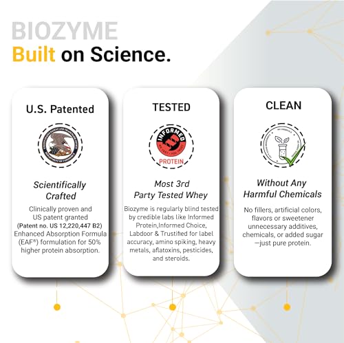 Image of MuscleBlaze Biozyme Iso-Zero Whey Protein Isolate Powder, 1kg (2.2lbs) | Unflavoured | 27g Protein Per Scoop | USA Patent-Published Enhanced Absorption Formula (EAF)