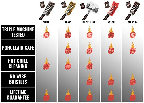 Grillaholics Grill Brush Bristle Free - Safe Grill Cleaning With No Wire Bristles - Professional Heavy Duty Stainless Steel Coils And Scraper - Lifetime Manufacturers Warranty #TOP6