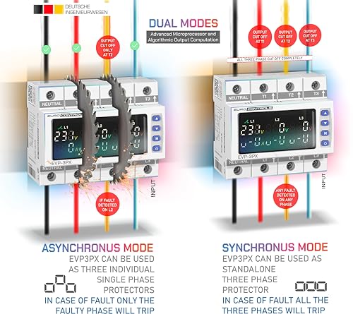 Image of EuroControls EVP3PX - 3 Phase Voltage Protector - 63A - Adjustable Over /Under Voltage /Over Current /Voltage Asymmetry /Phase Sequence & Failure Protector - Auto Recovery Switch - Voltage & Amp Meter