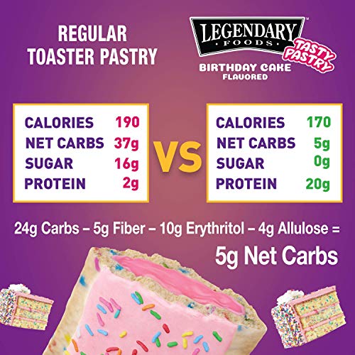 Legendary Foods New Cake Style Tasty Pastry. Bigger, Thicker, Creamier | Low Carb Keto Breakfast | Zero Sugar | Keto Snacks On-The-Go |20g protein|5g Net Carb|170 Calories(Birthday Cake, 2.2oz 8 Pack)