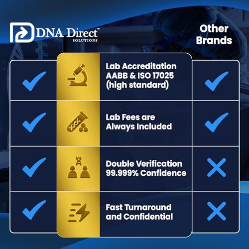 Image of DNA Direct - Reliable At-Home Paternity Test for Child and Father, Fast and Dependable Paternity Test Results in 1-2 Days, All Lab Fees and USPS Return Included