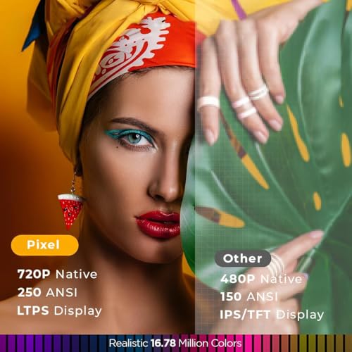 Image of WZATCO Pixel | Portable LED Projector, USB, HDMI | Native 720p Full HD 1080P Support | LTPS Technology | Best in Segment | 250 ANSI | 176 inch Max Screen Size | Compatible with 4K TV Stick, PC, White