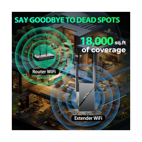 2025 WiFi 6 Extender Internet Booster for Home, Longest Range up to 18k sq. ft, 3Gbps Dual Band Faster Speed Access Point, Wireless Internet Repeater with Gigabit Ethernet Port, Mesh WiFi, 1-Tap Setup - Image 3