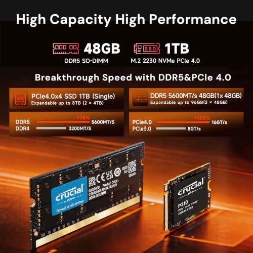 Image of Reatan Gaming Mini PC,AMD Ryzen 7 255 (Beat 8745H,8C /16T, up to 4,9 GHz) Radeon 780M Equipped with Crucial 48GB RAM DDR5 + 1TB SSD 8K Quad-Screen Display USB4.0 / OCulink /WiFi 7 Business Games Home