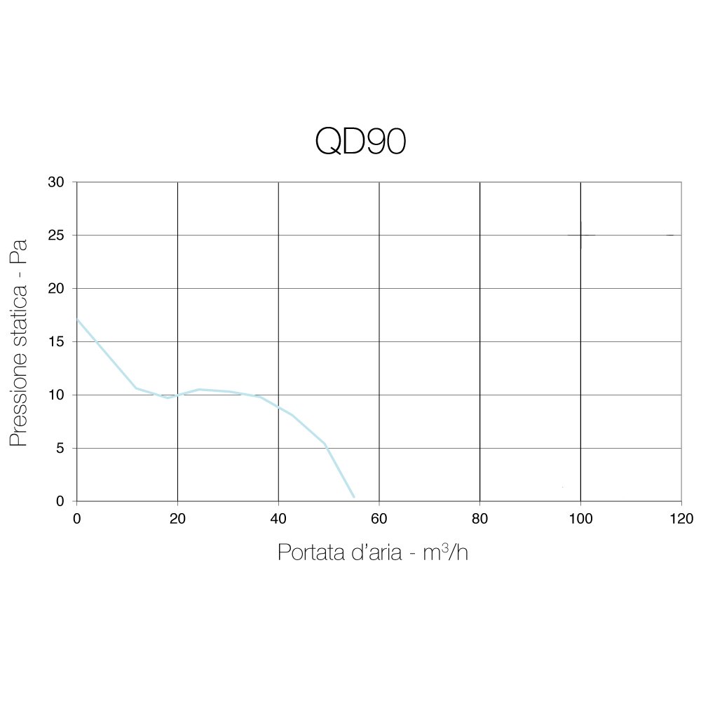 AERAULIQA QD90 di Aerauliqa - Aspiratore assiale diam.90mm - 8W - 55m3/h - cod. 003168