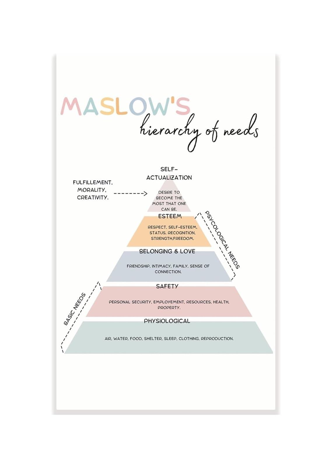 KCDFDVJFBM Maslows Hierarchy of Needs Educational Poster Self Actualization Pyramid for School Counselor Therapist Office Psychology Classroom Decor Wall-Art(Framed,16x24inch(40x60cm))