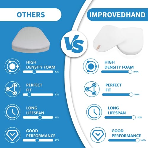 Filters Replacement For Shar-K Navigator Lift-Away Nv350, Nv351, Nv352, Nv355, Nv356E, Nv357, Nv360, Nv370, Nv391, Uv440, Uv490, Uv540, Directly Replaces Xff350 Xhf350, 2 Hepa + 4 Foam Filter #TOP2